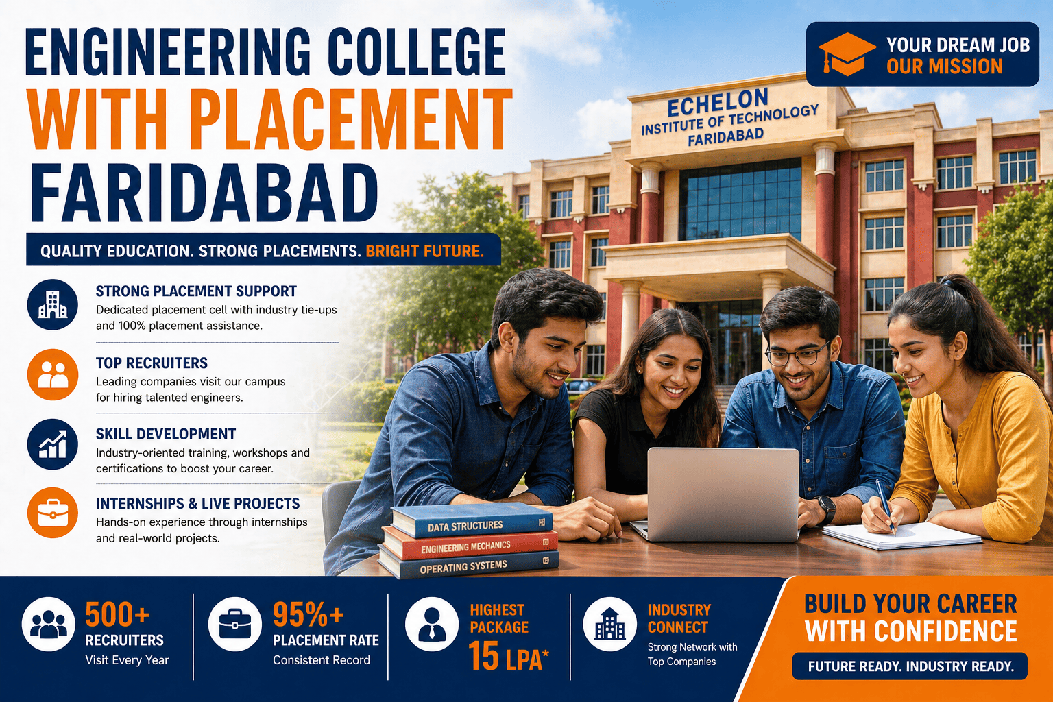 engineering college with placement faridabad